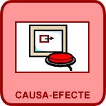 Causa-Efecte